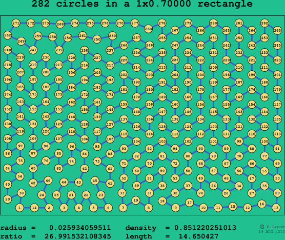 282 circles in a rectangle