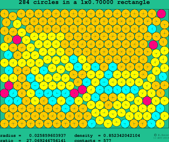 284 circles in a rectangle