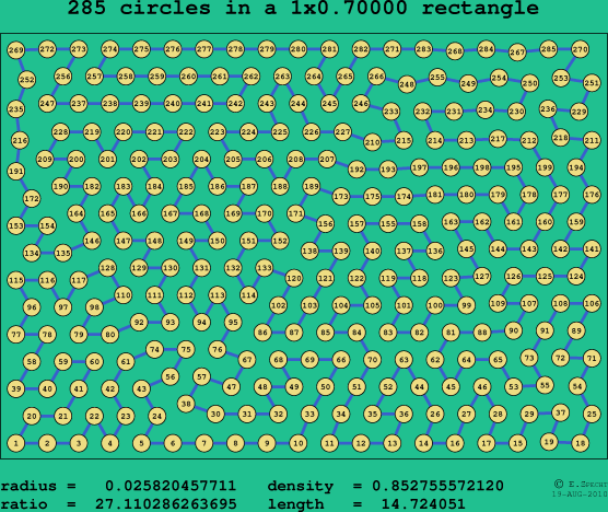285 circles in a rectangle