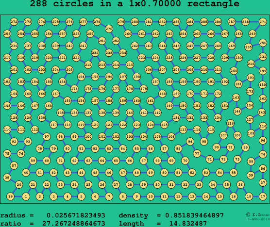 288 circles in a rectangle