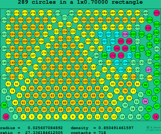 289 circles in a rectangle