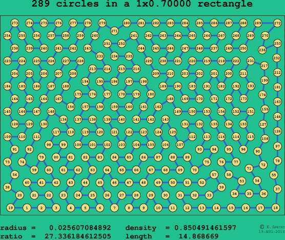 289 circles in a rectangle