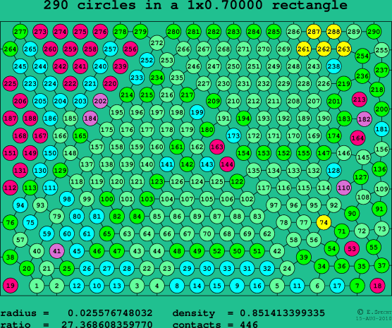 290 circles in a rectangle