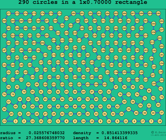290 circles in a rectangle