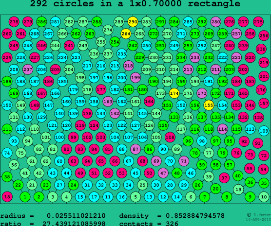 292 circles in a rectangle