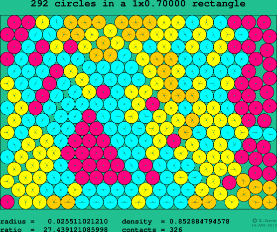 292 circles in a rectangle