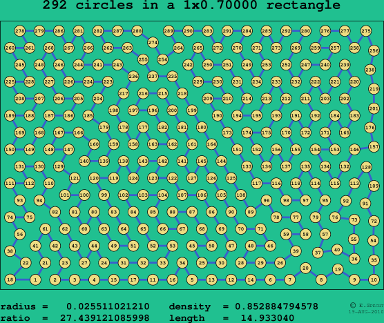 292 circles in a rectangle