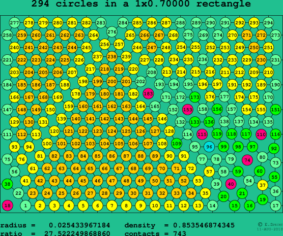 294 circles in a rectangle