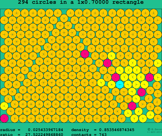294 circles in a rectangle