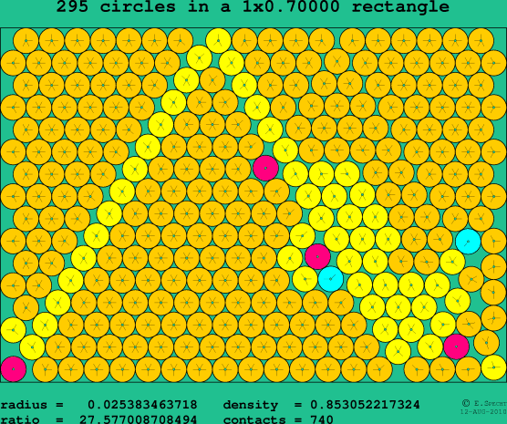 295 circles in a rectangle