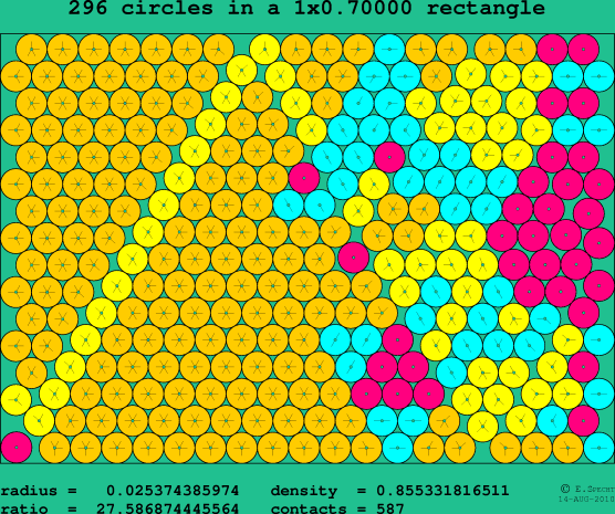 296 circles in a rectangle