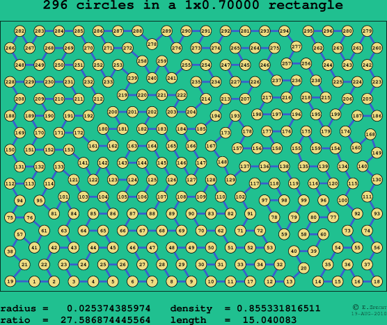 296 circles in a rectangle