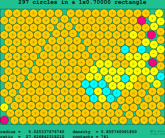 297 circles in a rectangle
