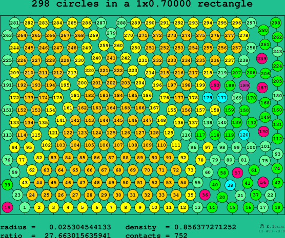 298 circles in a rectangle