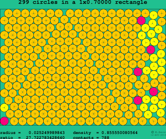 299 circles in a rectangle