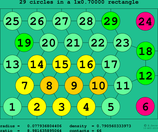 29 circles in a rectangle
