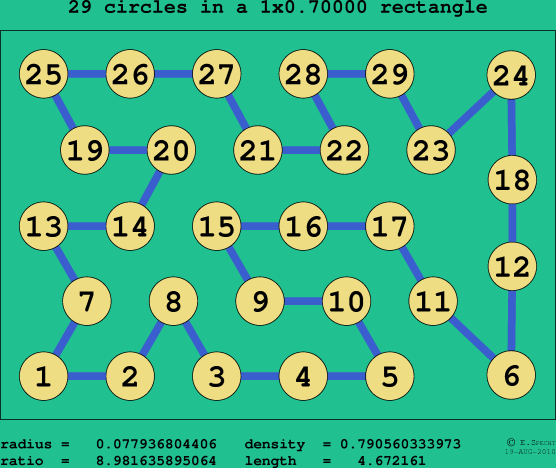 29 circles in a rectangle