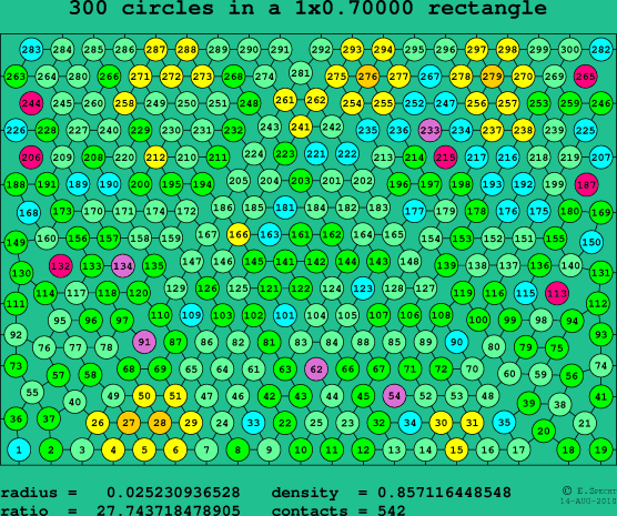 300 circles in a rectangle
