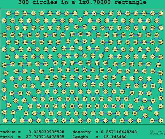 300 circles in a rectangle