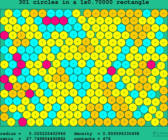 301 circles in a rectangle