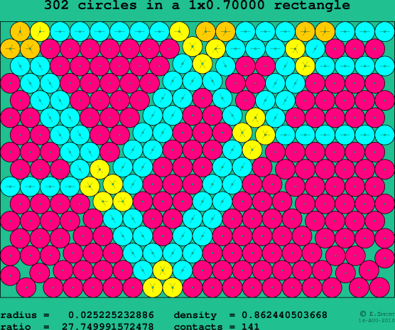 302 circles in a rectangle