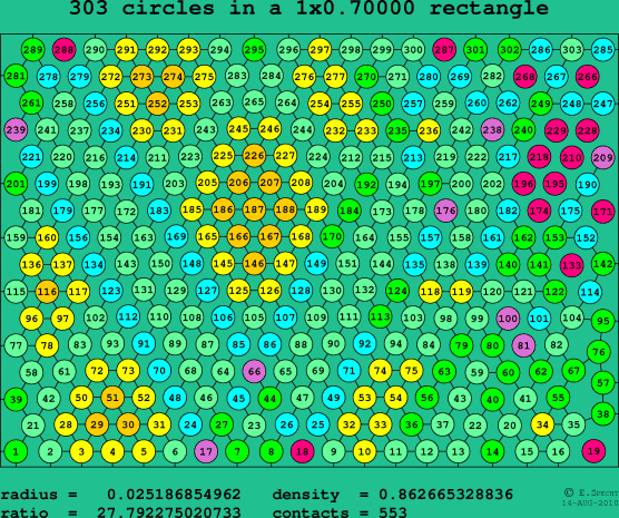 303 circles in a rectangle