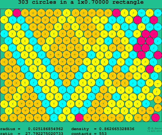 303 circles in a rectangle