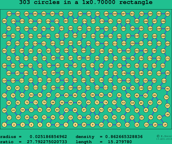 303 circles in a rectangle