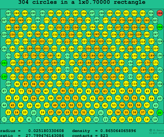 304 circles in a rectangle