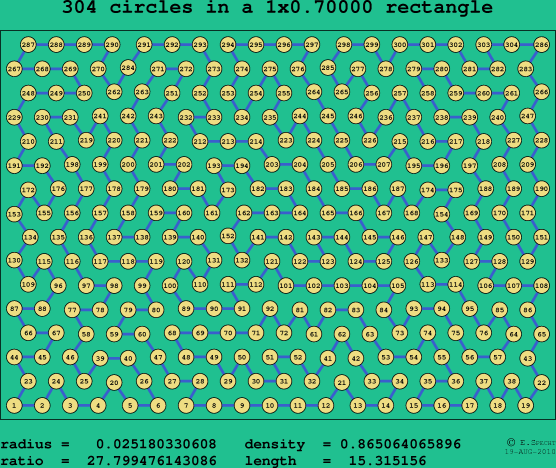 304 circles in a rectangle