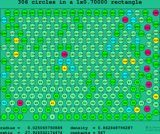 306 circles in a rectangle