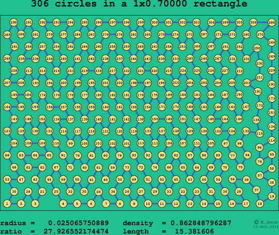 306 circles in a rectangle