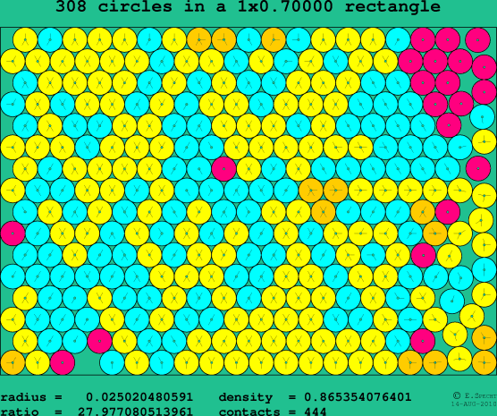 308 circles in a rectangle