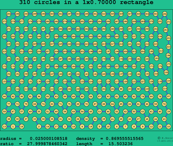 310 circles in a rectangle
