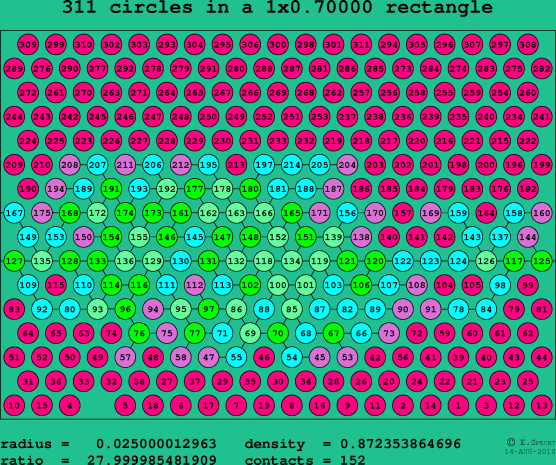 311 circles in a rectangle