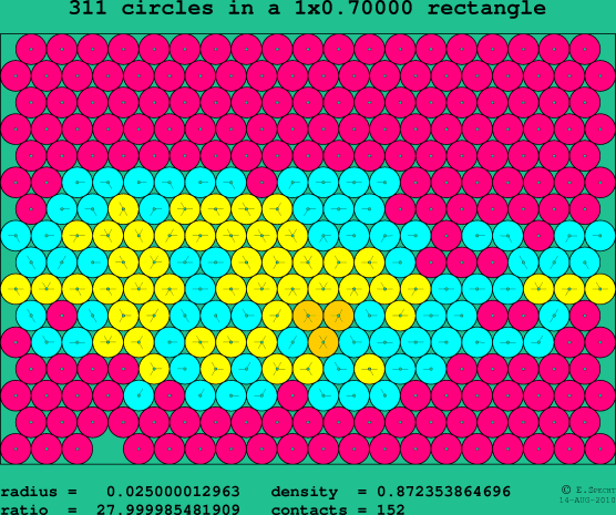 311 circles in a rectangle