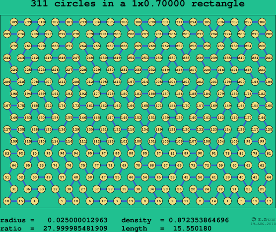 311 circles in a rectangle