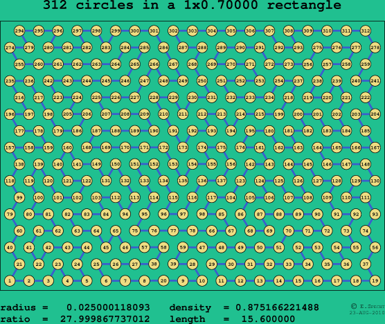 312 circles in a rectangle