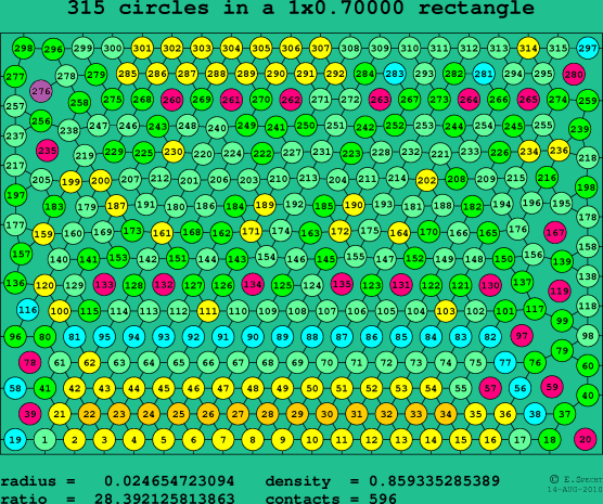 315 circles in a rectangle
