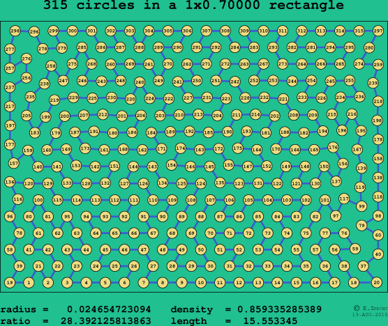 315 circles in a rectangle