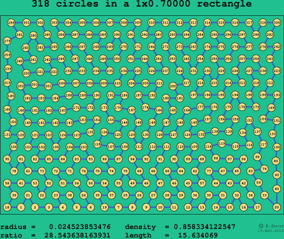 318 circles in a rectangle