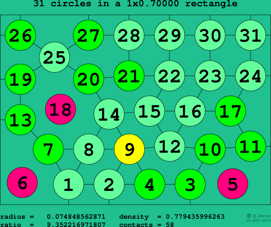 31 circles in a rectangle