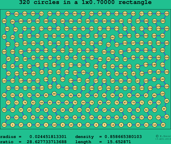 320 circles in a rectangle