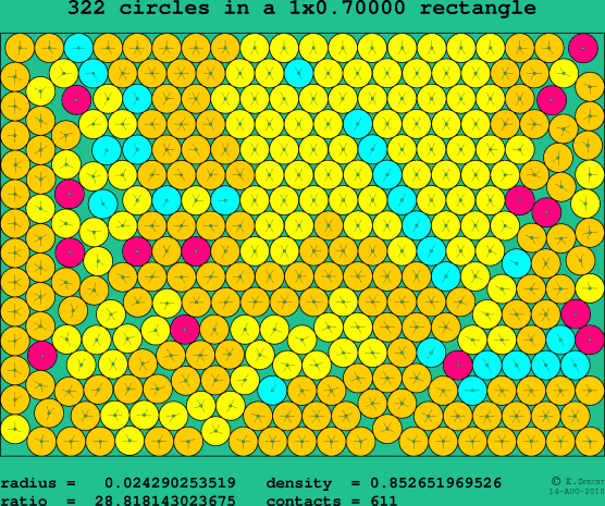 322 circles in a rectangle