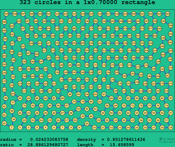 323 circles in a rectangle