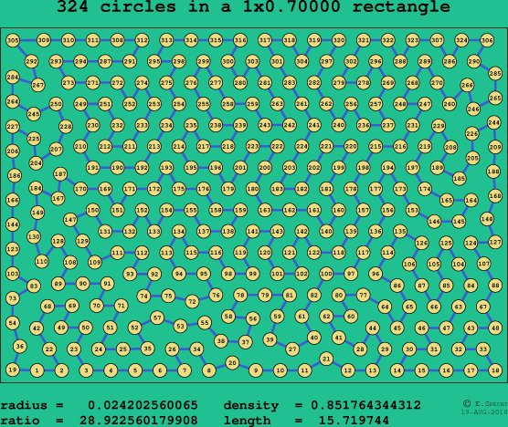 324 circles in a rectangle