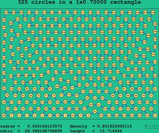 325 circles in a rectangle