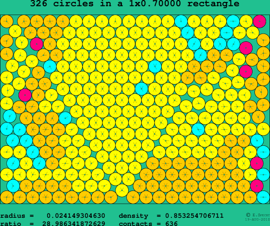 326 circles in a rectangle