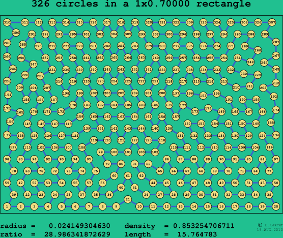 326 circles in a rectangle