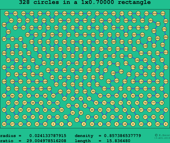 328 circles in a rectangle